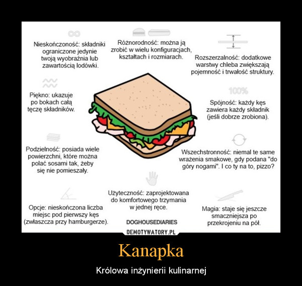 Kanapka – Królowa inżynierii kulinarnej 