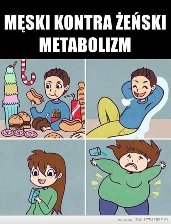 Metabolizm –  męski kontra żeński metabolizm