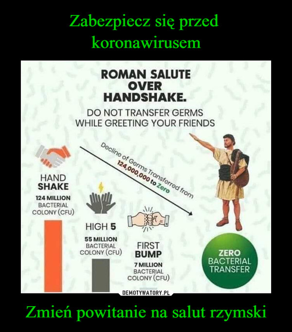 Zmień powitanie na salut rzymski –  Roman salut over handshake Do not transfer germs while greeting your friends Zero bacterial transfer