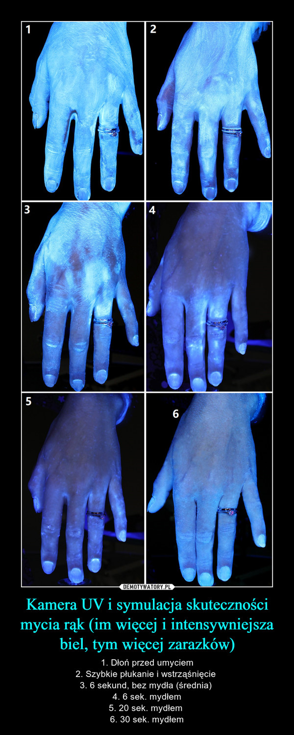 Kamera UV i symulacja skuteczności mycia rąk (im więcej i intensywniejsza biel, tym więcej zarazków) – 1. Dłoń przed umyciem2. Szybkie płukanie i wstrząśnięcie 3. 6 sekund, bez mydła (średnia) 4. 6 sek. mydłem5. 20 sek. mydłem 6. 30 sek. mydłem 