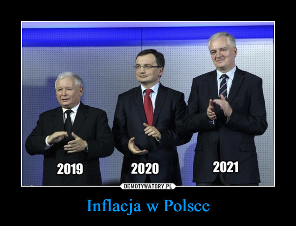 Inflacja w Polsce –  