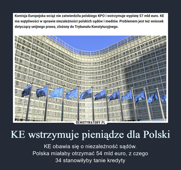 KE wstrzymuje pieniądze dla Polski – KE obawia się o niezależność sądów.Polska miałaby otrzymać 54 mld euro, z czego34 stanowiłyby tanie kredyty 
