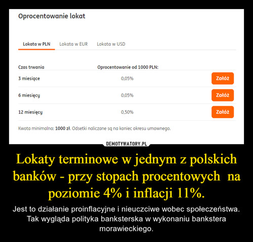 Lokaty terminowe w jednym z polskich banków - przy stopach procentowych  na poziomie 4% i inflacji 11%.