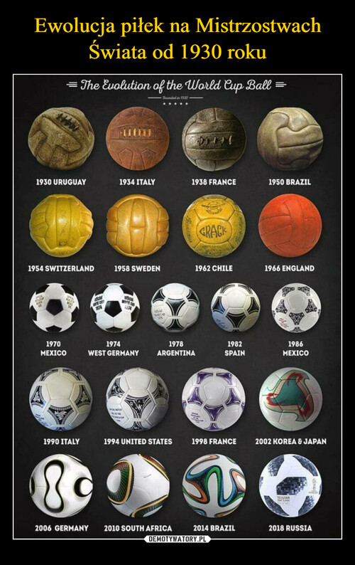 Ewolucja piłek na Mistrzostwach Świata od 1930 roku