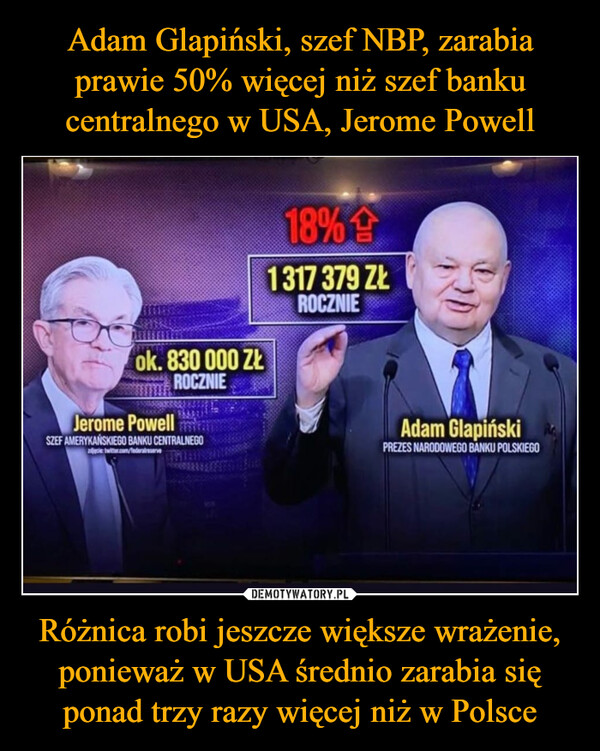 Adam Glapiński, szef NBP, zarabia prawie 50% więcej niż szef banku centralnego w USA, Jerome Powell Różnica robi jeszcze większe wrażenie, ponieważ w USA średnio zarabia się ponad trzy razy więcej niż w Polsce