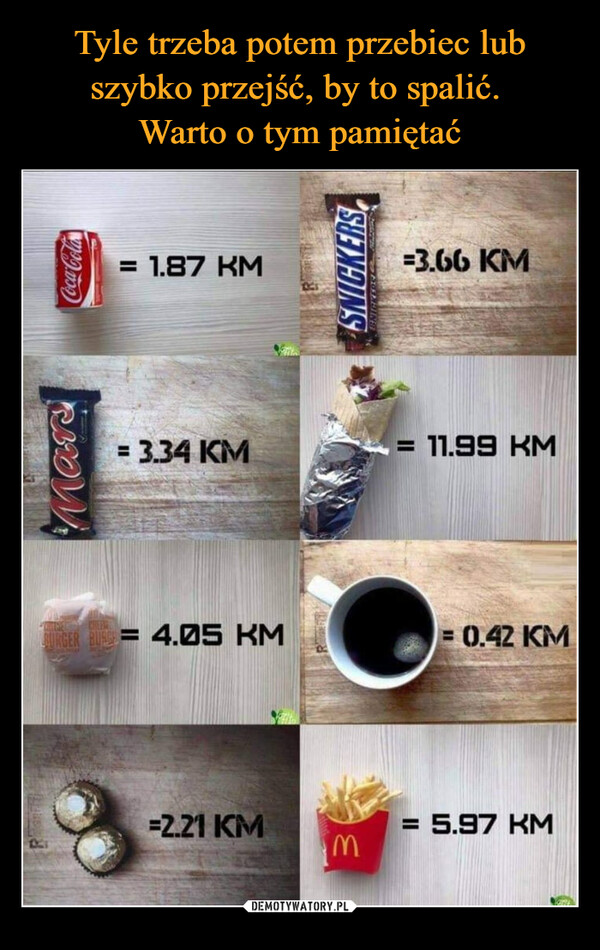  –  Coca-ColaPOW= 1.87 KM= 3.34 KMBURGER BURGE = 4.05 KM-2.21 KMSHEMAINSM-3.66 KM= 11.99 KM= 0.42 KM= 5.97 KMGRA